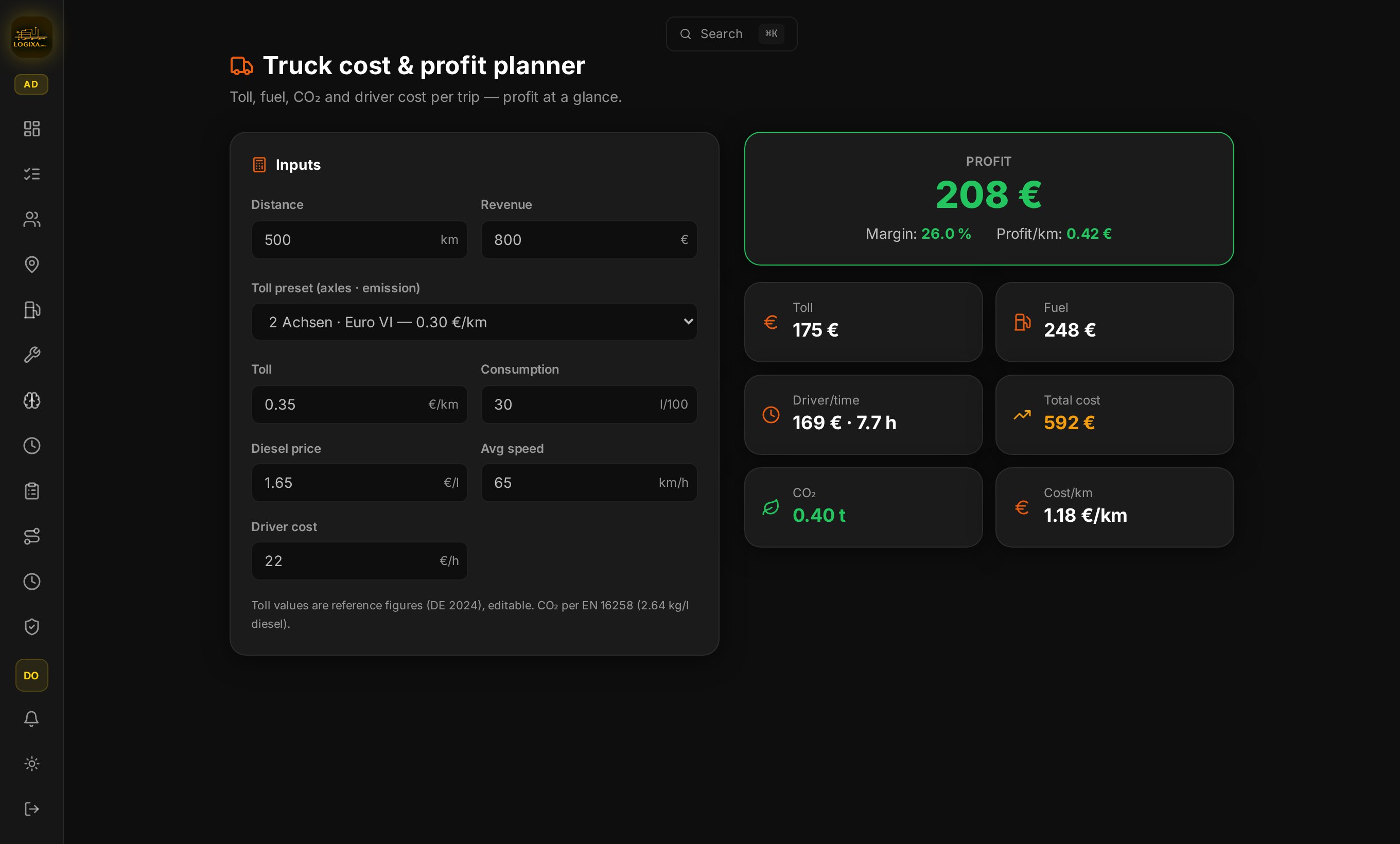 LOGIXA trip calculation: distance, revenue, toll rate, consumption, diesel price and driver cost as inputs; toll, fuel, driver time, total cost, CO2 and profit per kilometre as the result